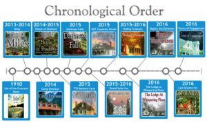 Chronological Order